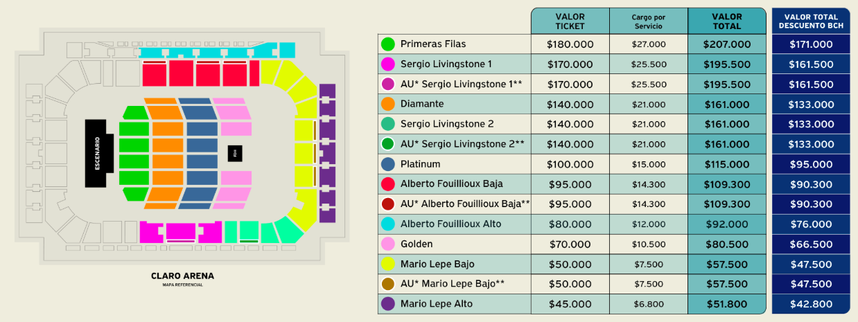 Precio entradas para Lionel Richie