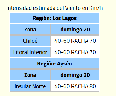 Viento