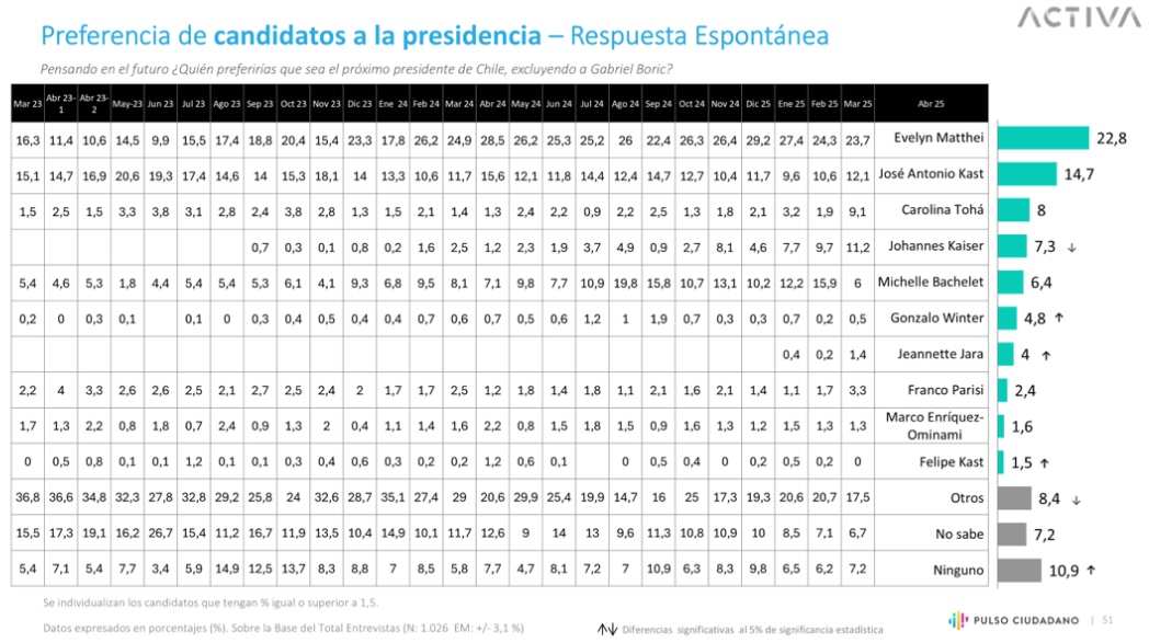 Pulso Ciudadano