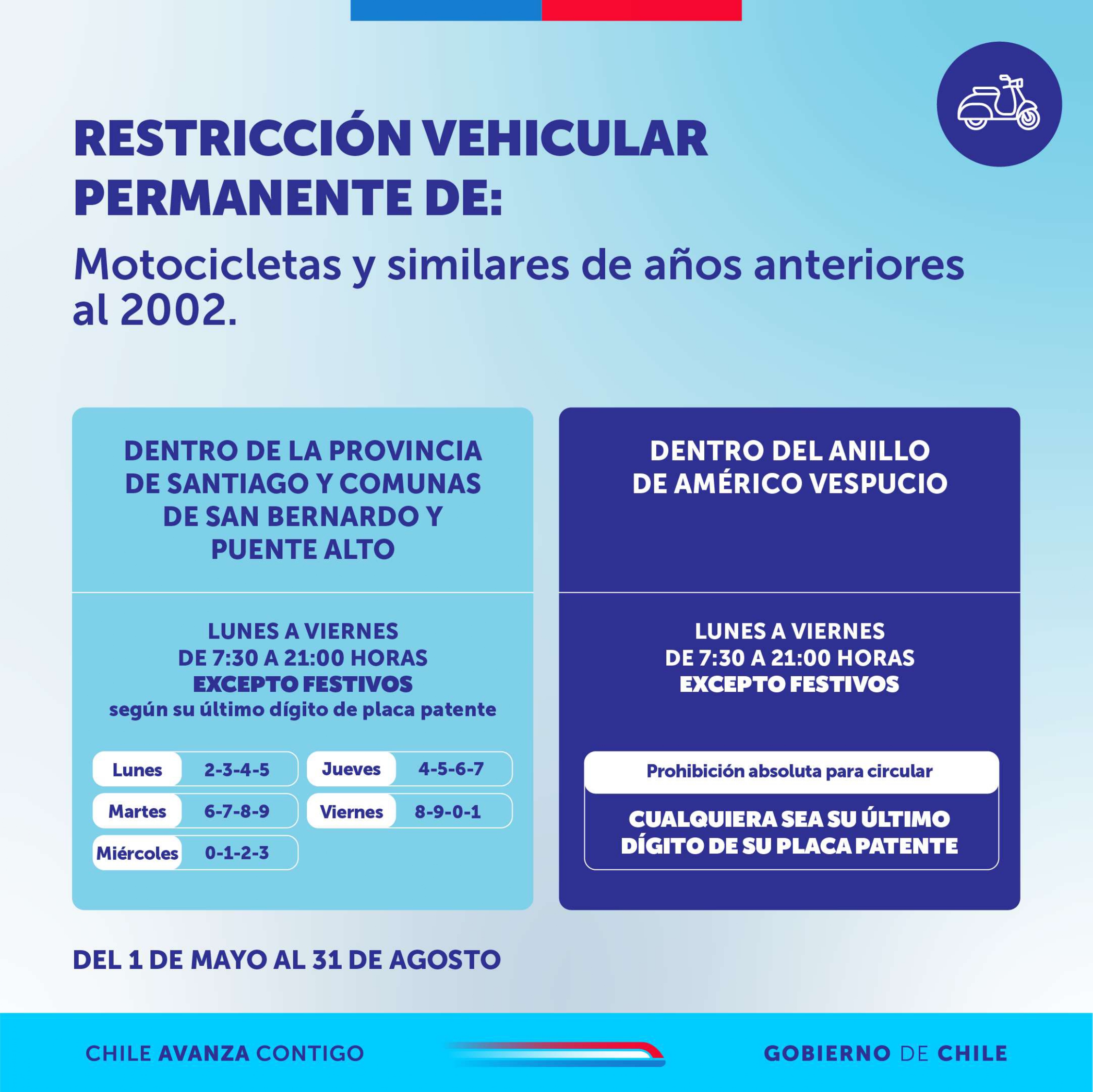 Calendario restricción vehicular motos