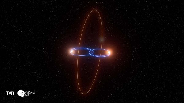 Órbita del planeta (órbita naranja) alrededor del binario enano marrón 2M1510AB (órbitas azules).