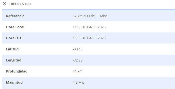 Sismo