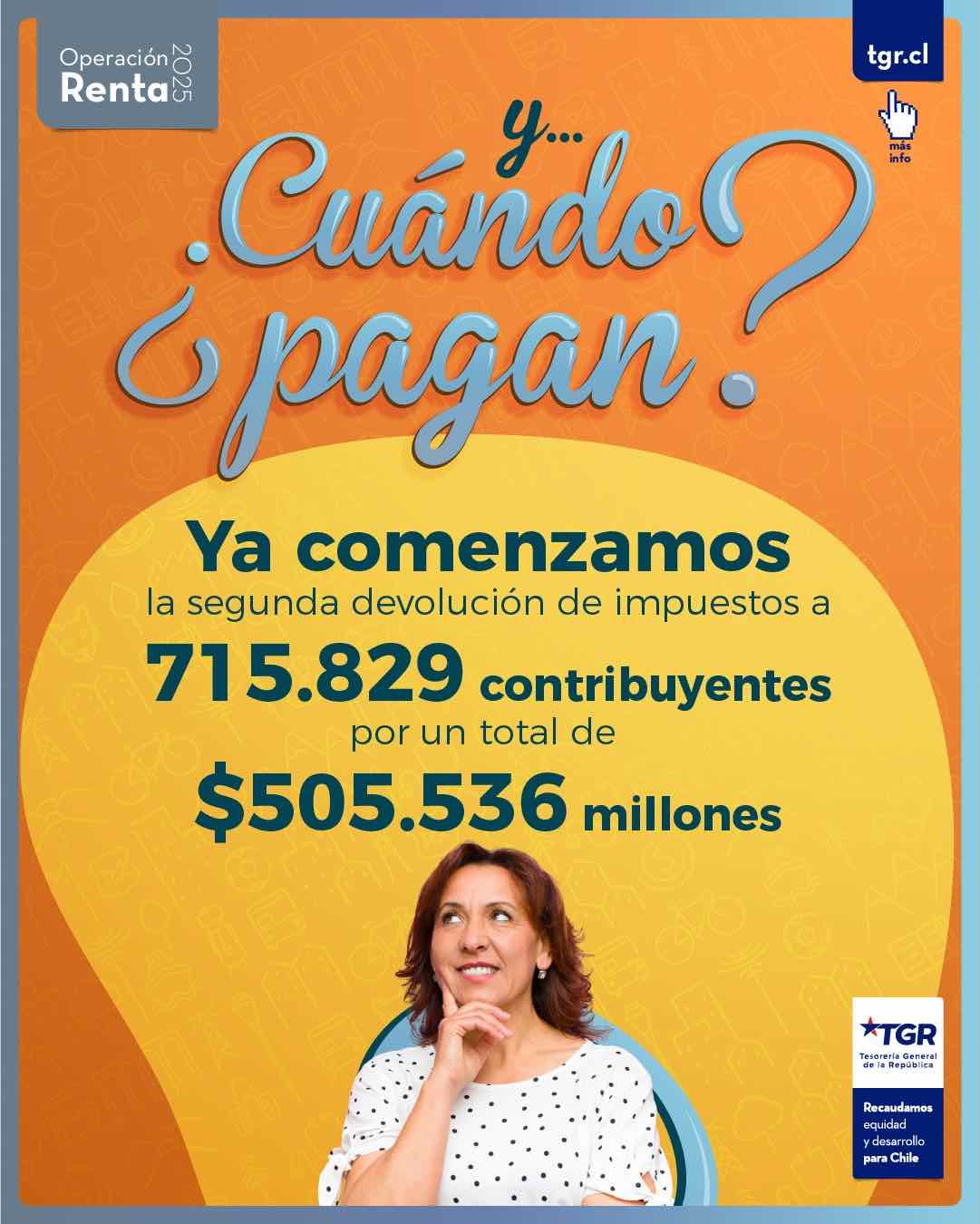 Devolución de impuestos TGR