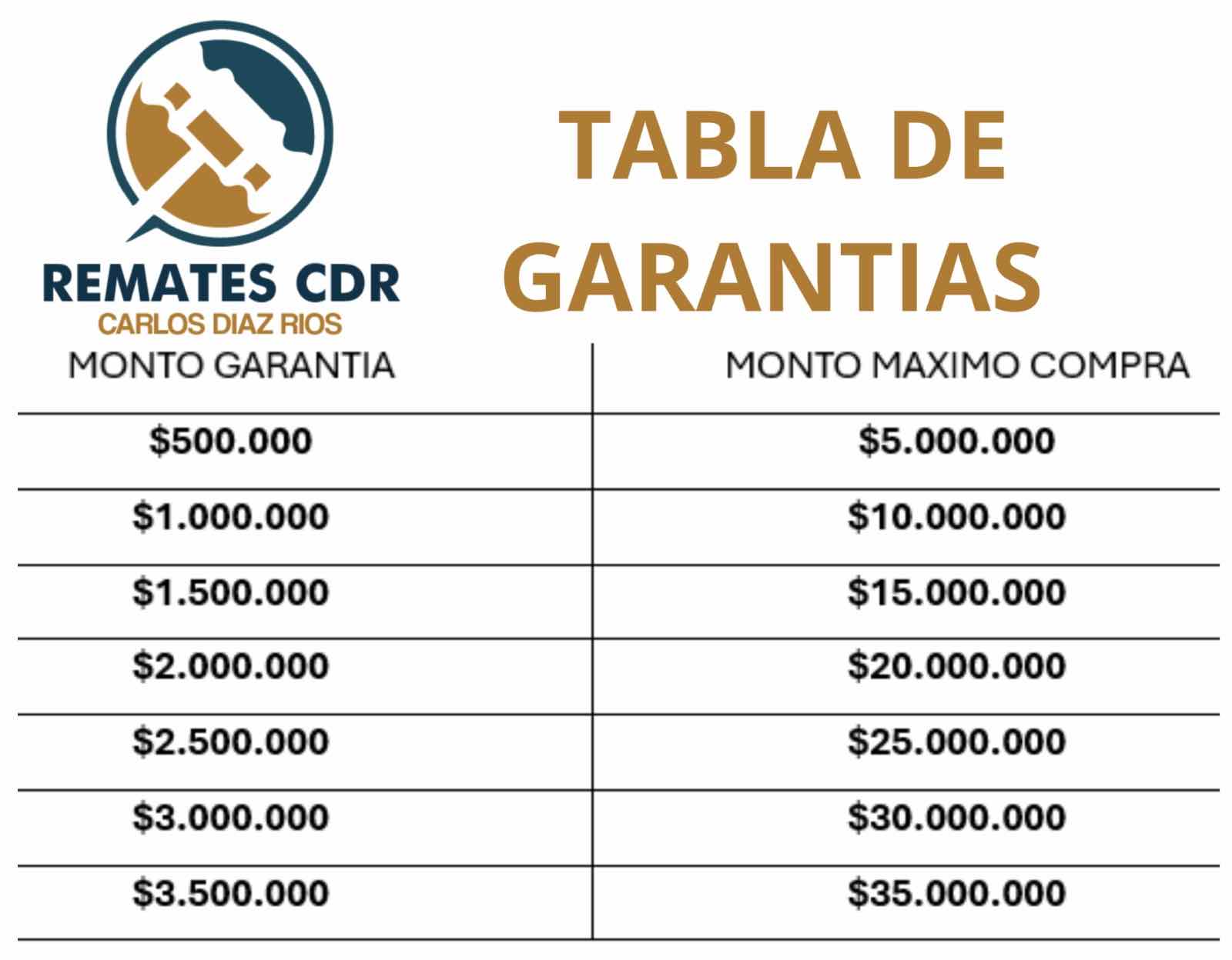 Remate de autos garantía