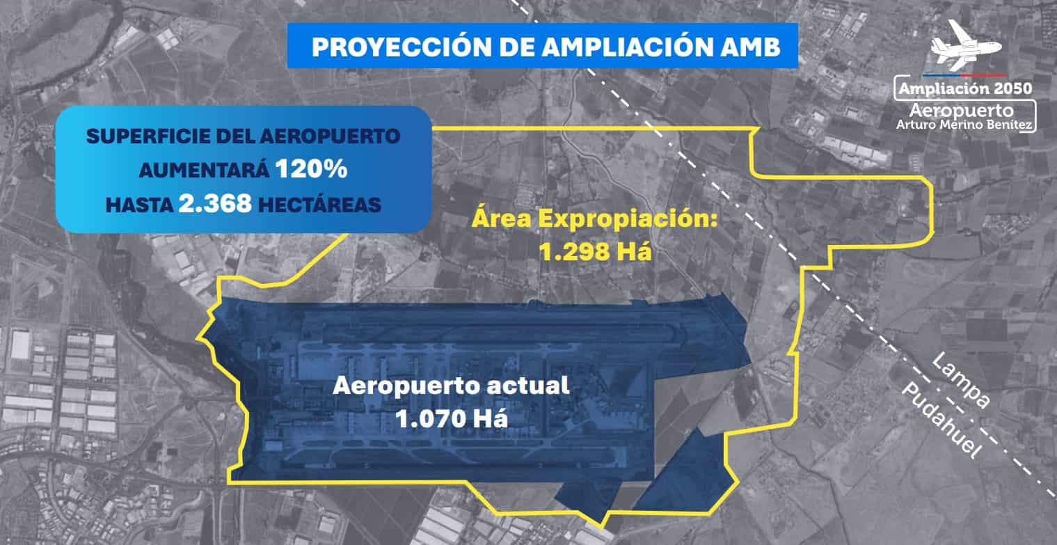 Ampliación del aeropuerto de Santiago