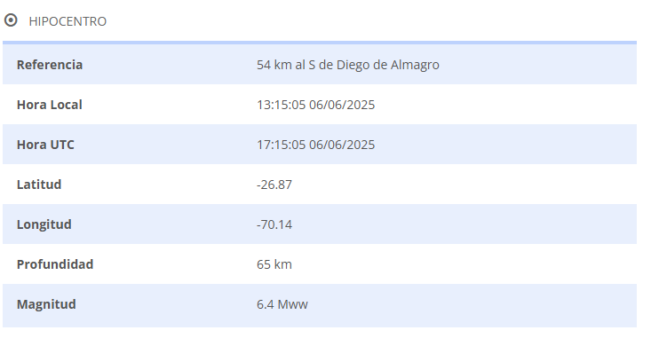 Sismo norte