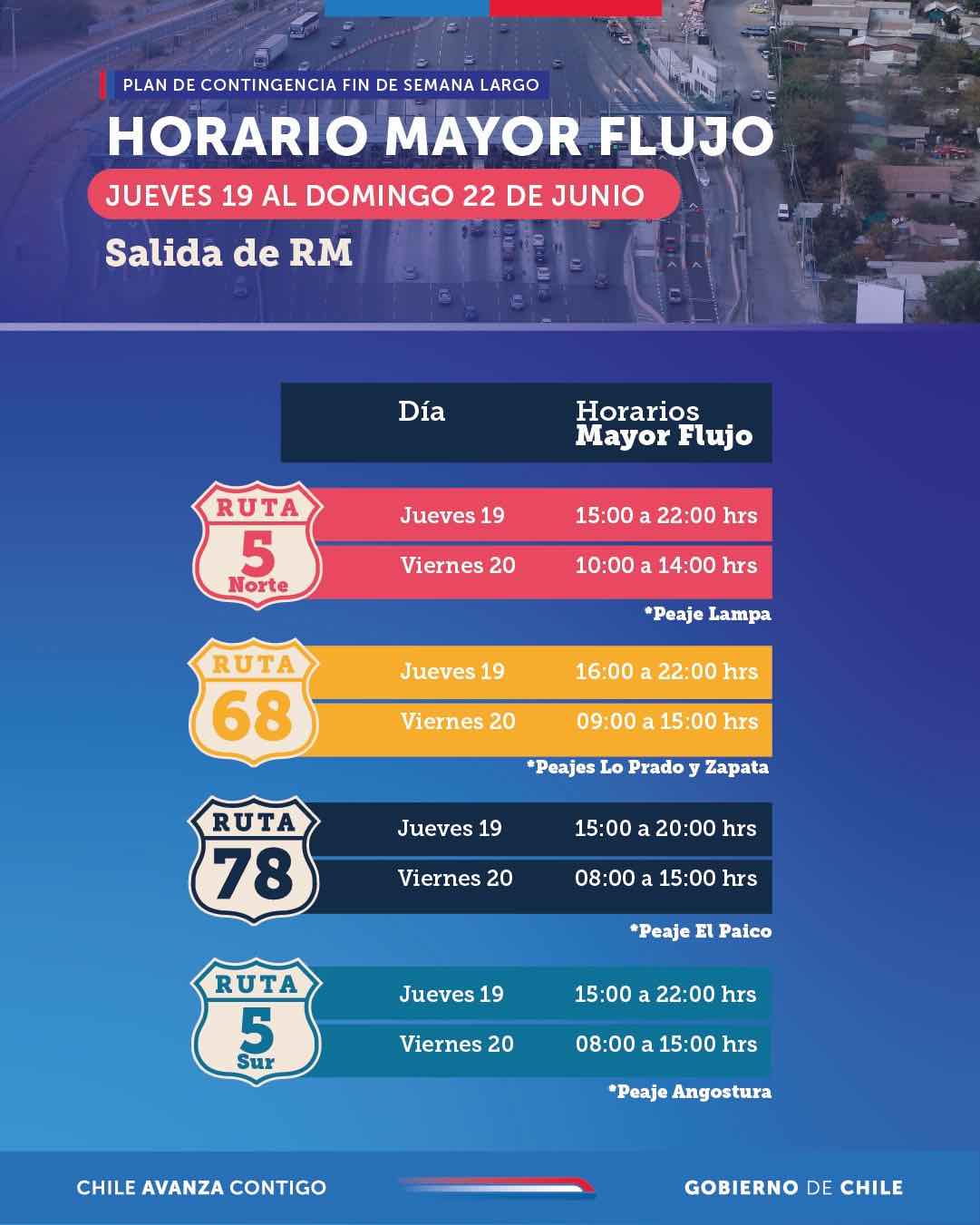 Horarios de mayor flujo vehicular feriado 20 junio MOP