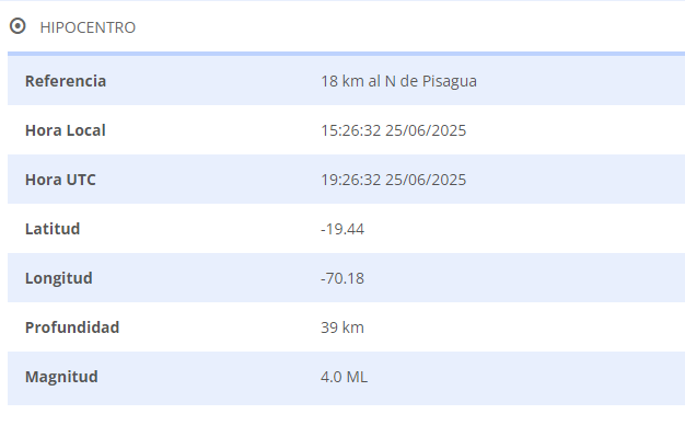 Temblor