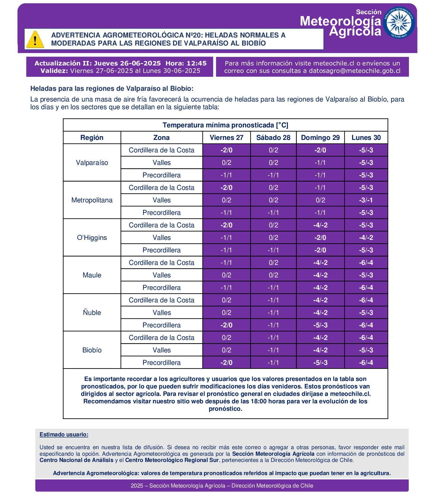 Revisa la advertencia de Meteorología