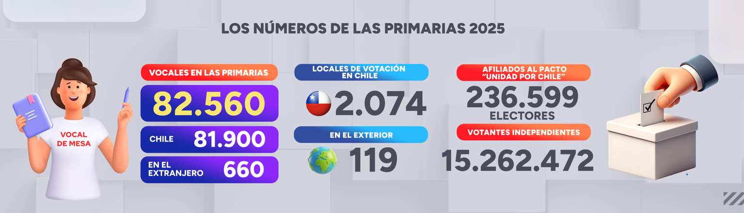 Votantes en Chile para Primarias.