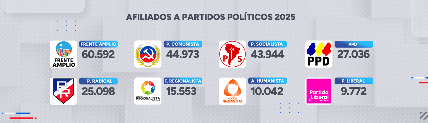 PArtidos políticos en PRimarias 2025