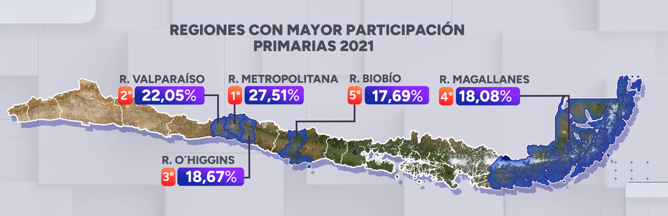 Regiones con más participación en Primarias 2021