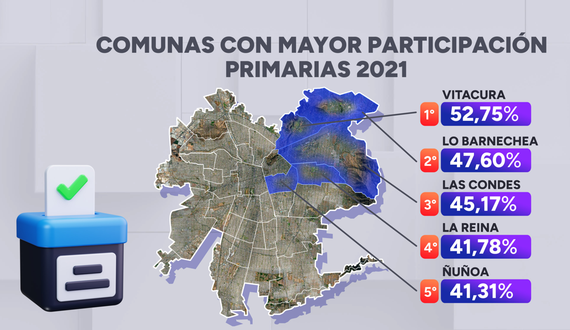 Comunas con mayor participación en Primarias 2021