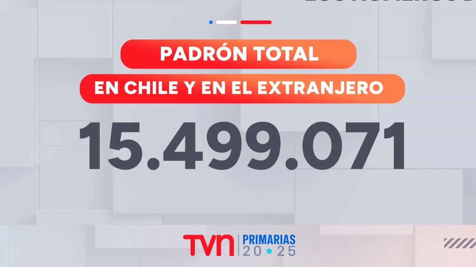 Datos sobre elecciones primarias presidenciales 2025