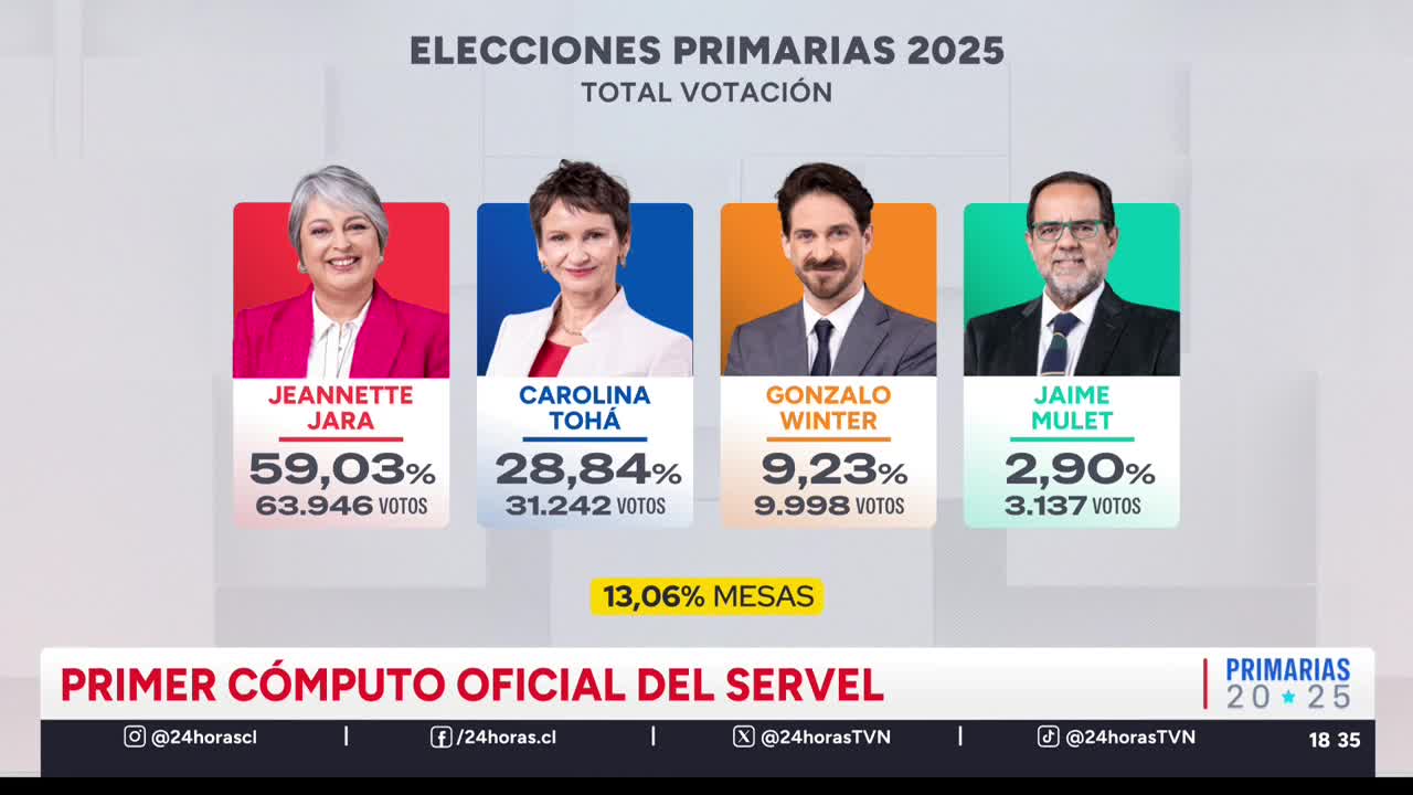 Servel