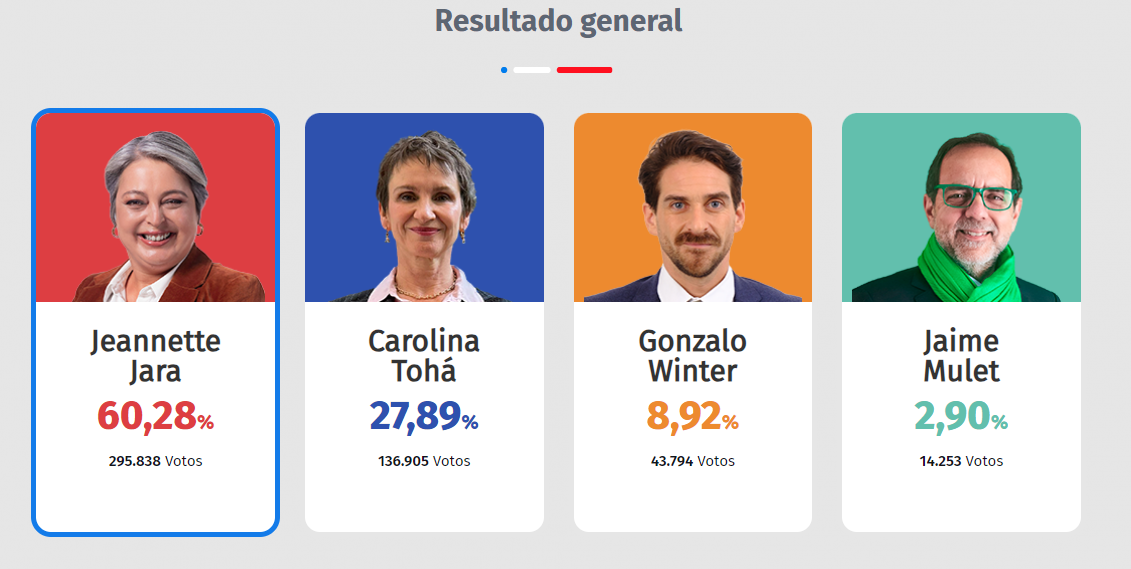 Elecciones
