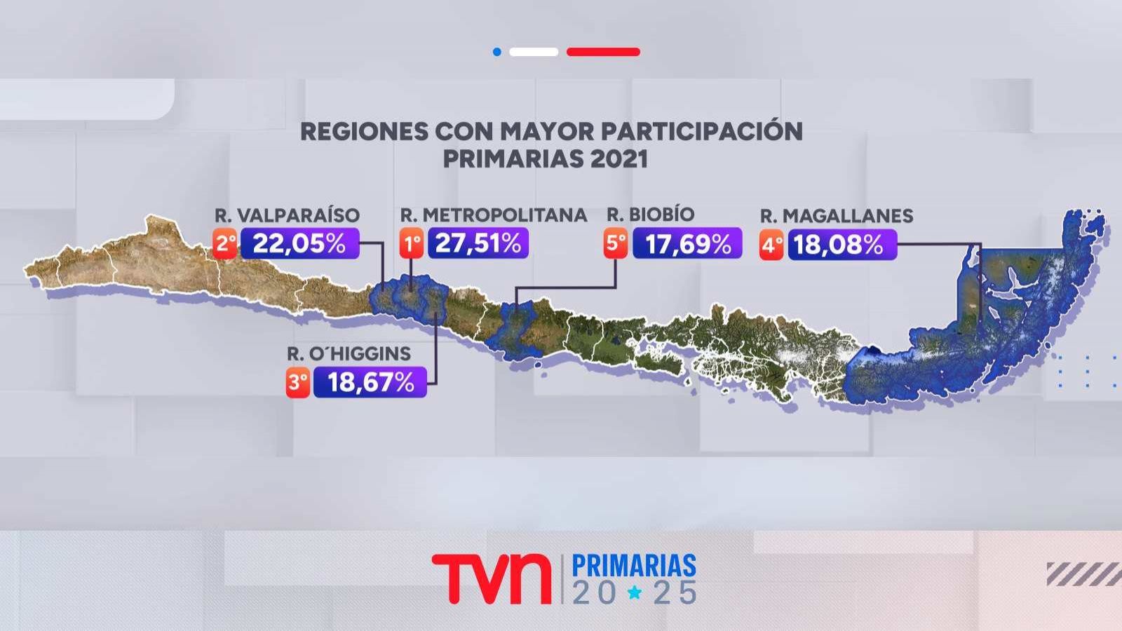 Datos históricos de primarias 2021
