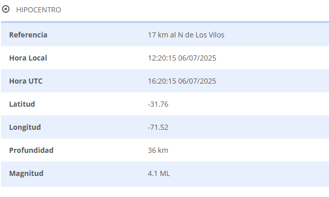 Sismo