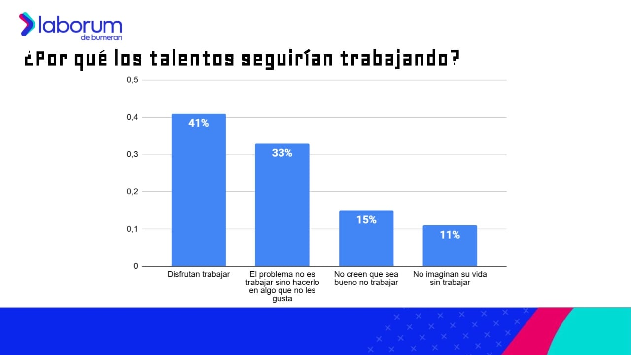 Lotería