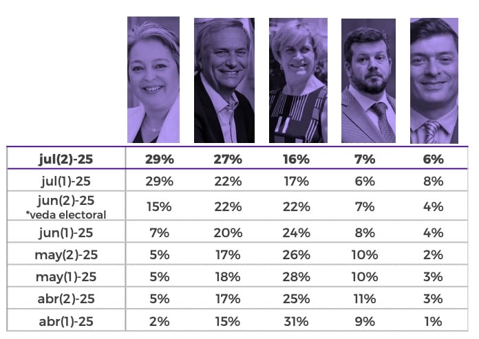 Criteria encuesta
