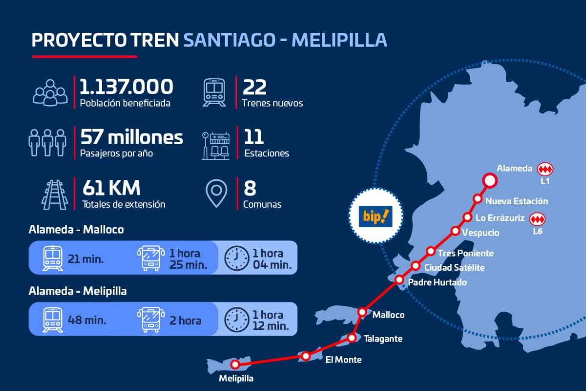 Tren a Melipilla