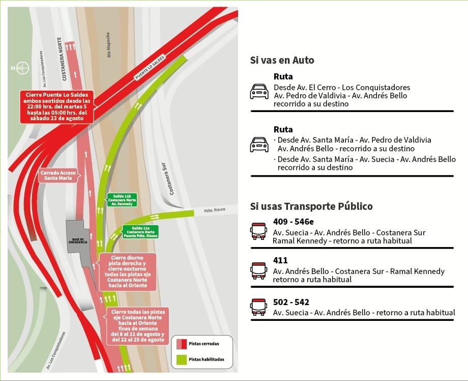 Cierre puente lo saldes