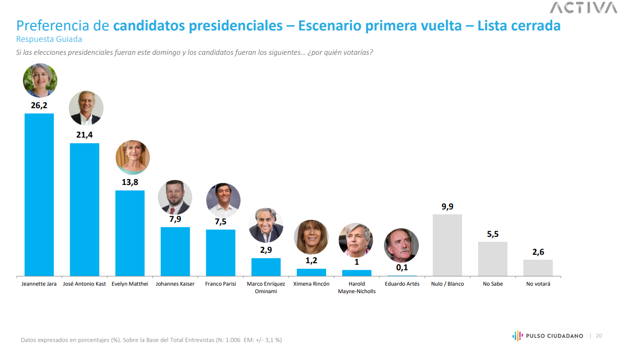 Pulso Ciudadano