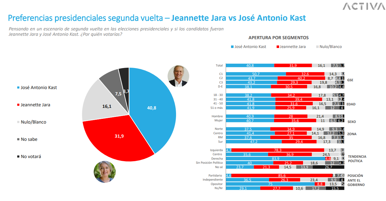Segunda vuelta