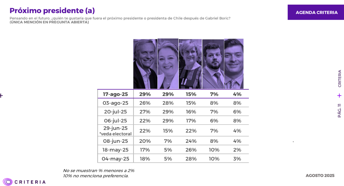 Elecciones