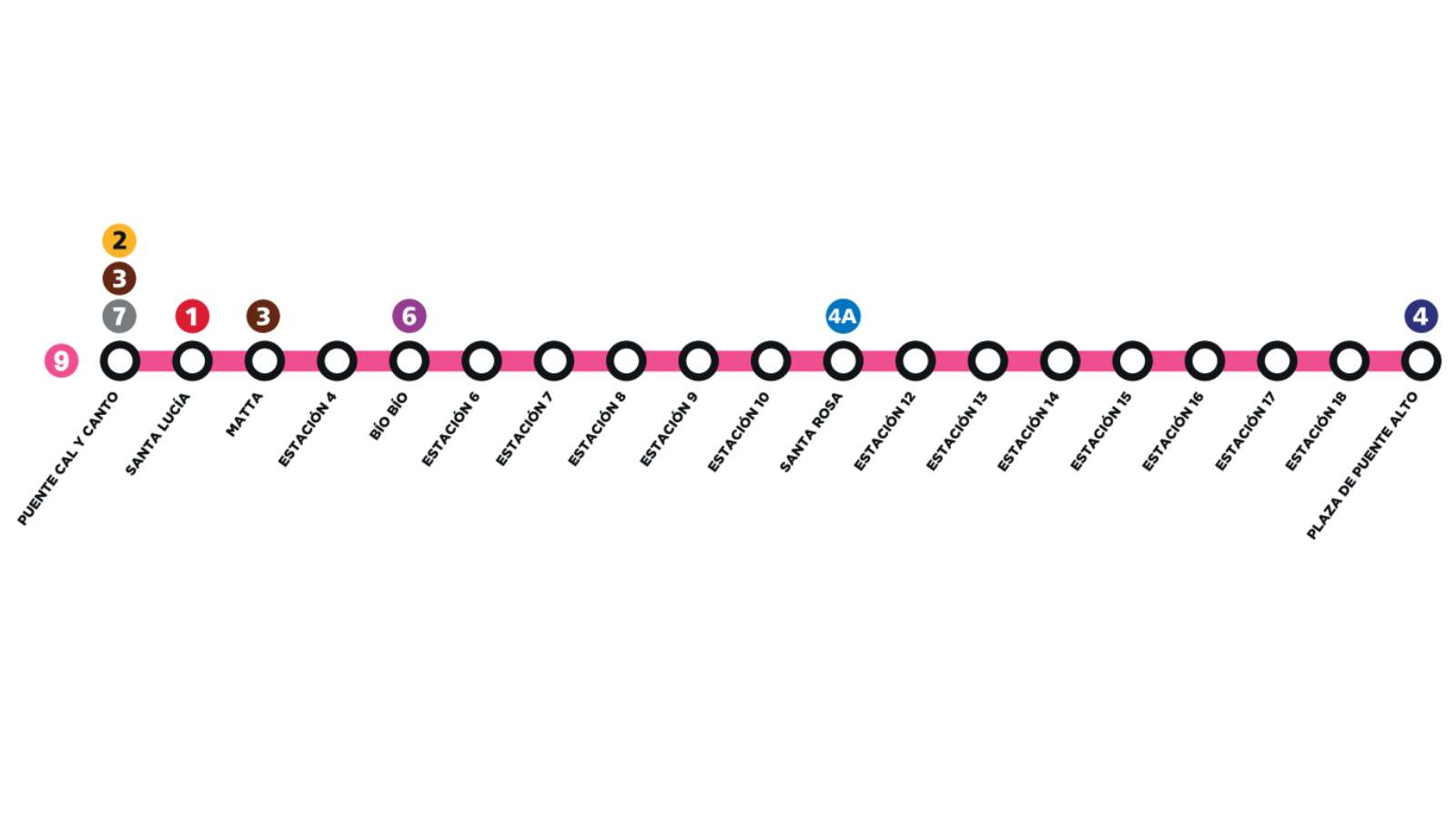 Estaciones nueva línea 9