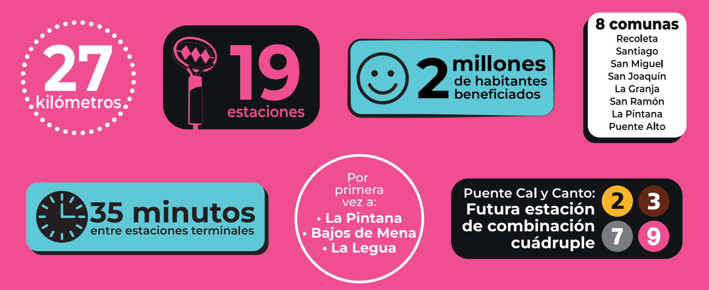 Nueva línea 9 del Metro de Santiago