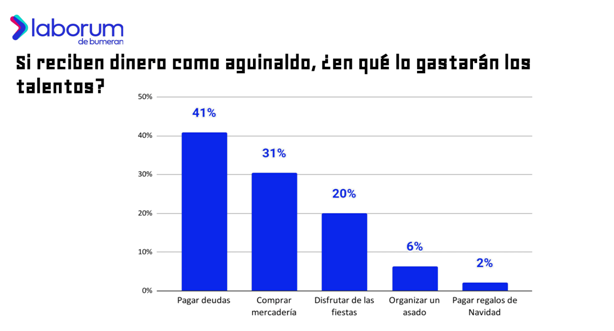 Destino de los aguinaldos de Fiestas Patrias 2025