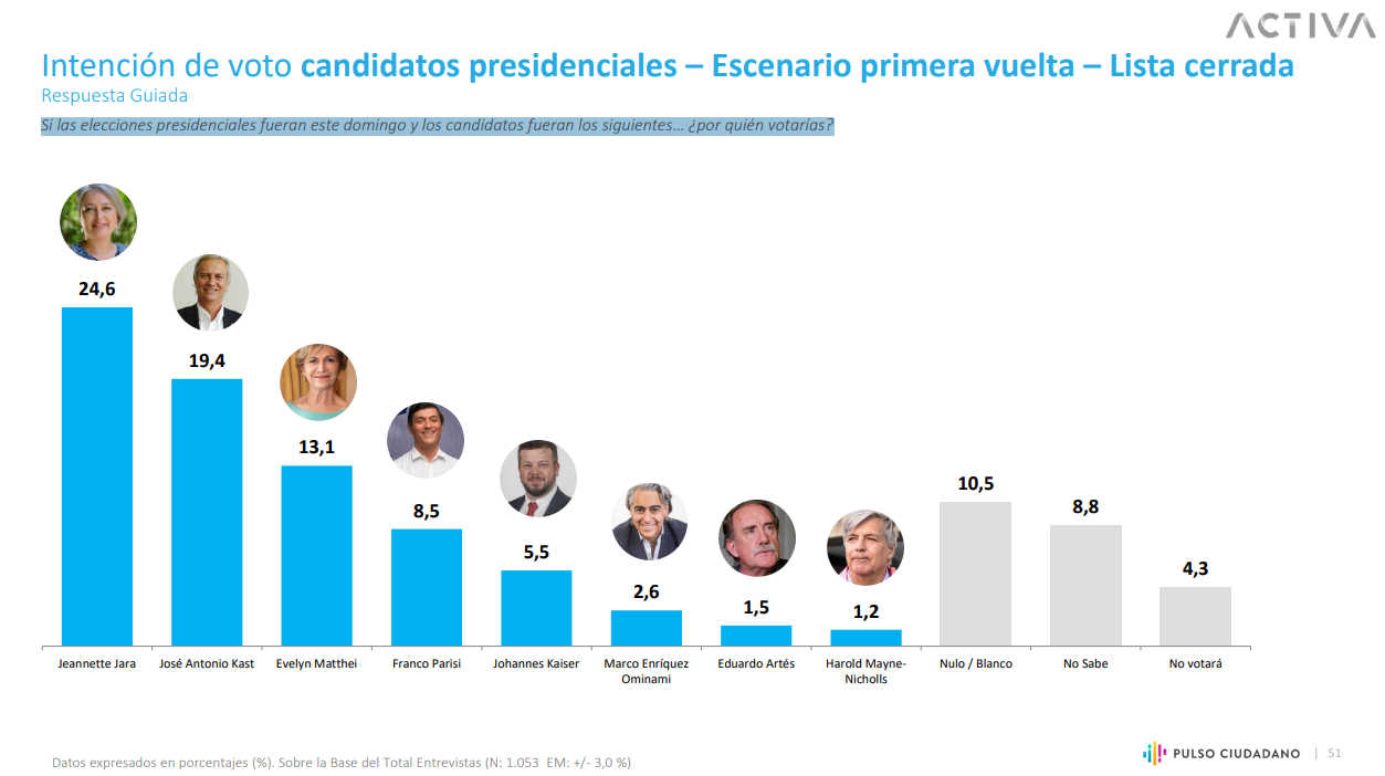Pulso Ciudadano