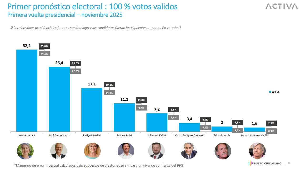 Pronóstico