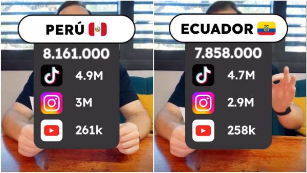 Perú vs Ecuador en Mundial de Desayunos
