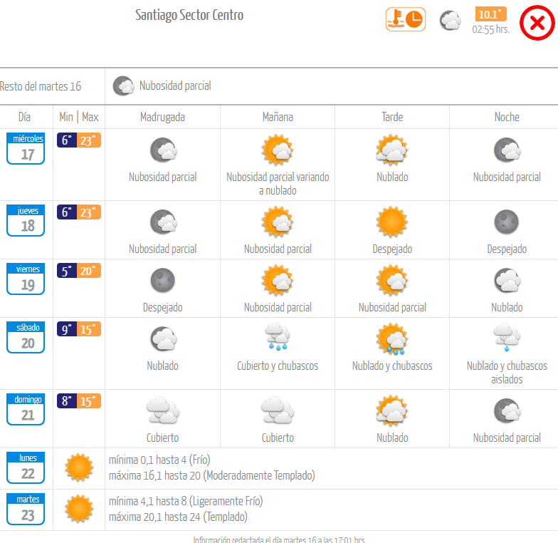 Pronóstico del Tiempo según DMC