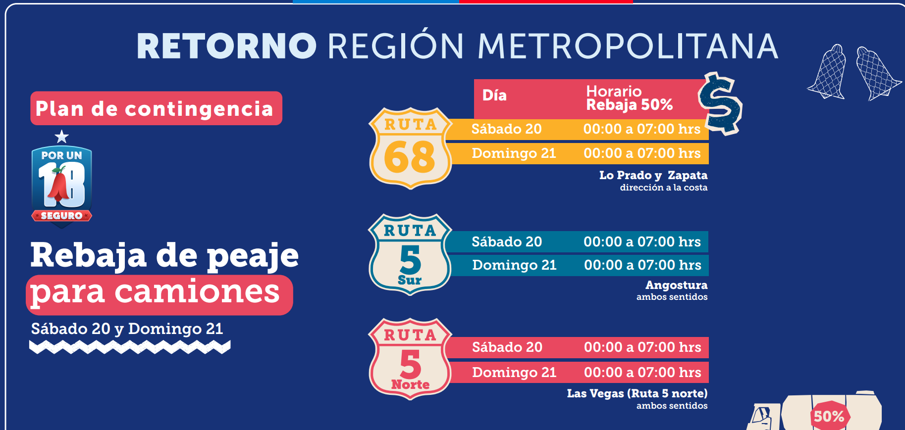 Rebaja peaje