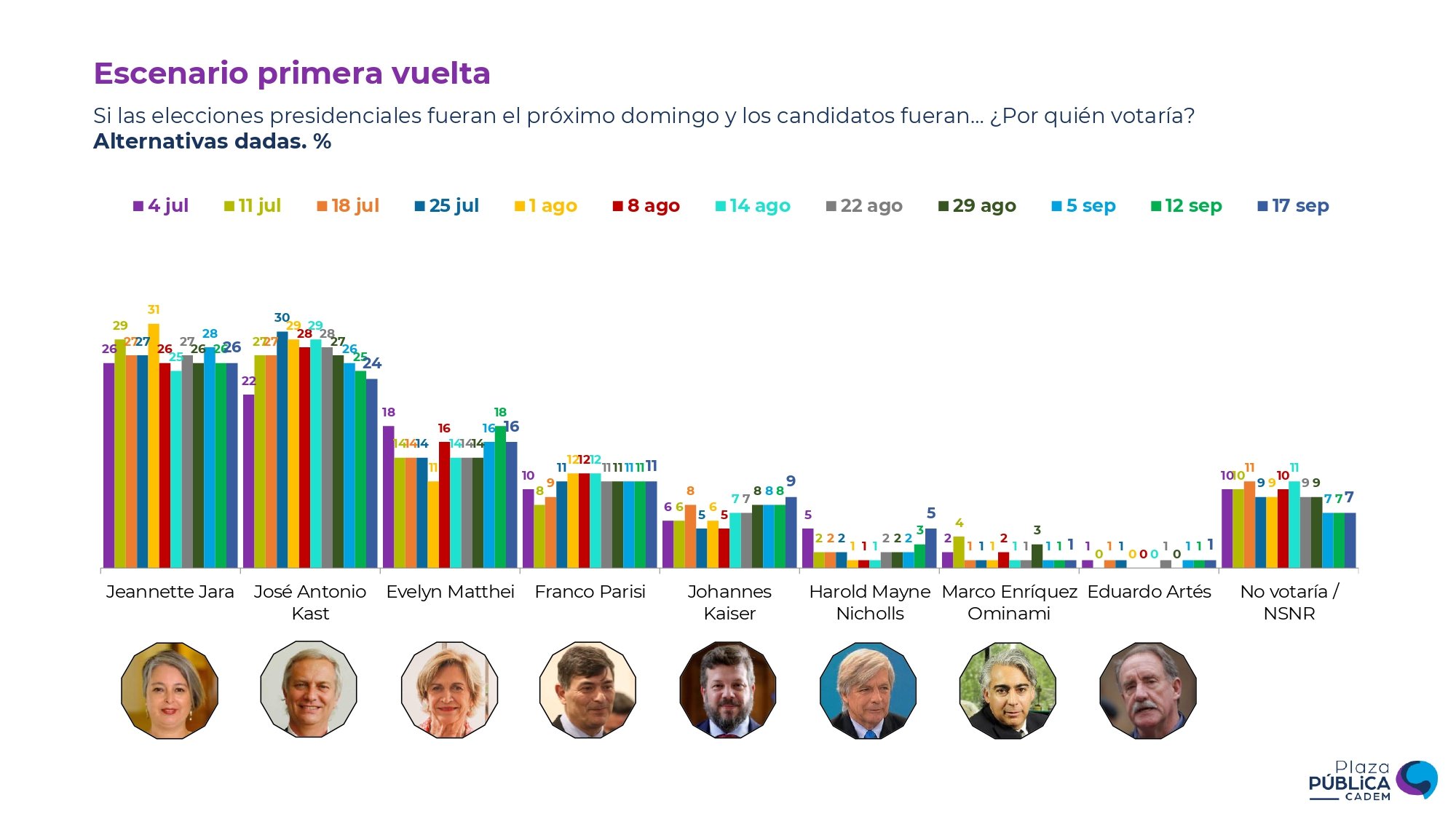 Primera Vuelta