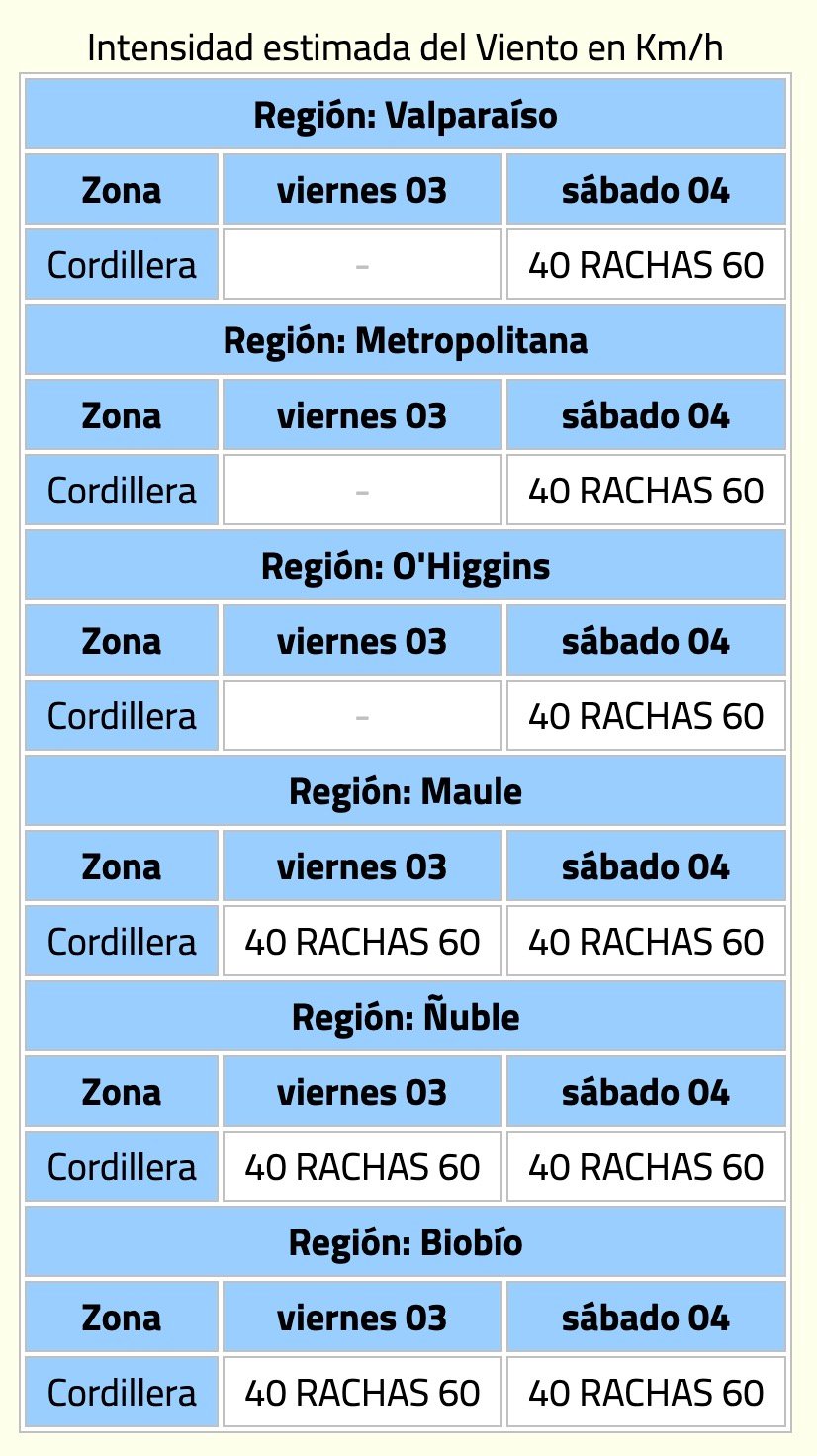 vientos normales a moderados en regiones