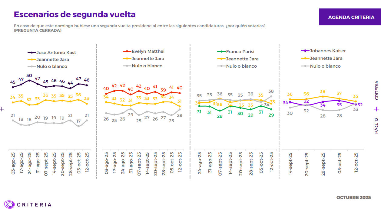Segunda vuelta