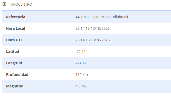 Temblor