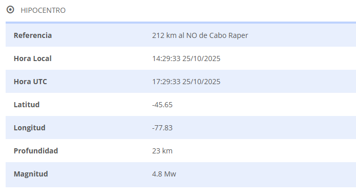 Sismo