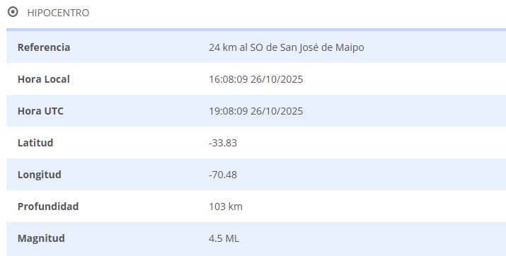Temblor