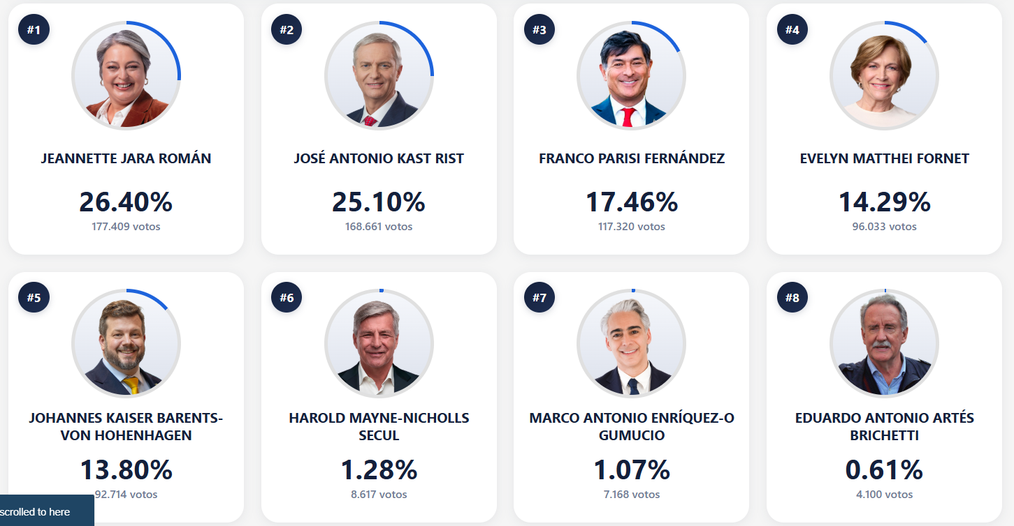 segundos resultados servel