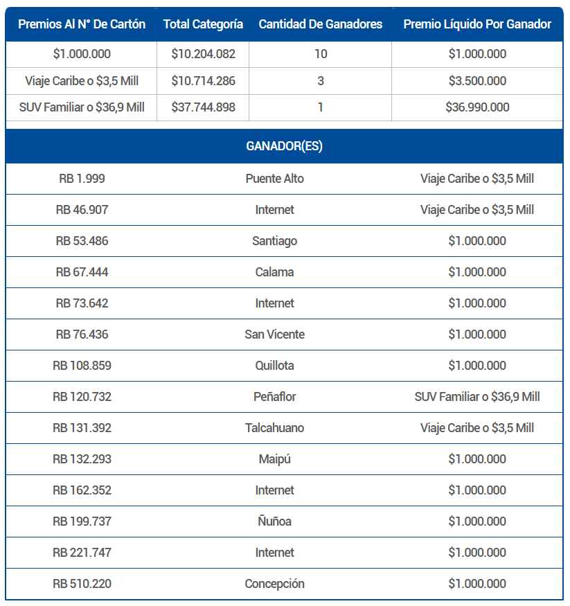 Premios al número de cartón