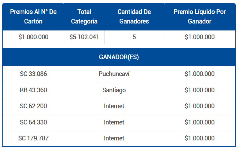 PREMIOS AL NÚMERO DE CARTÓN