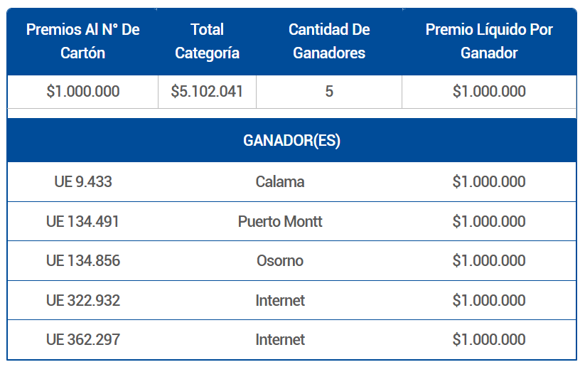 PREMIOS AL NÚMERO DE CARTÓN