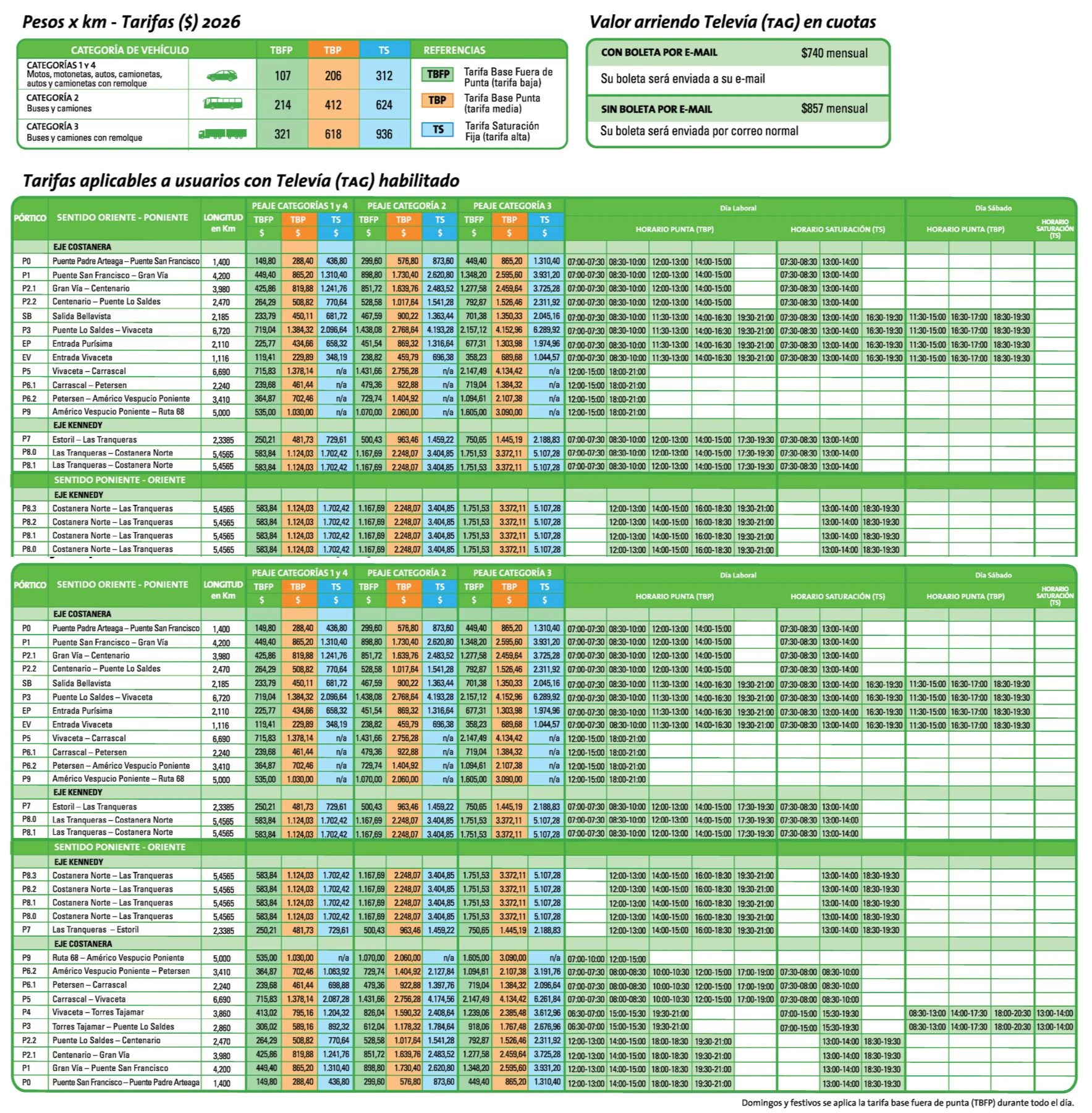 Tarifas Costanera Norte 2026