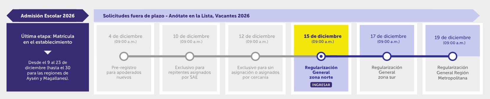 Anótate en la lista