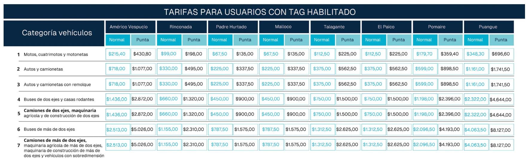 Ruta 78 tarifas 2026